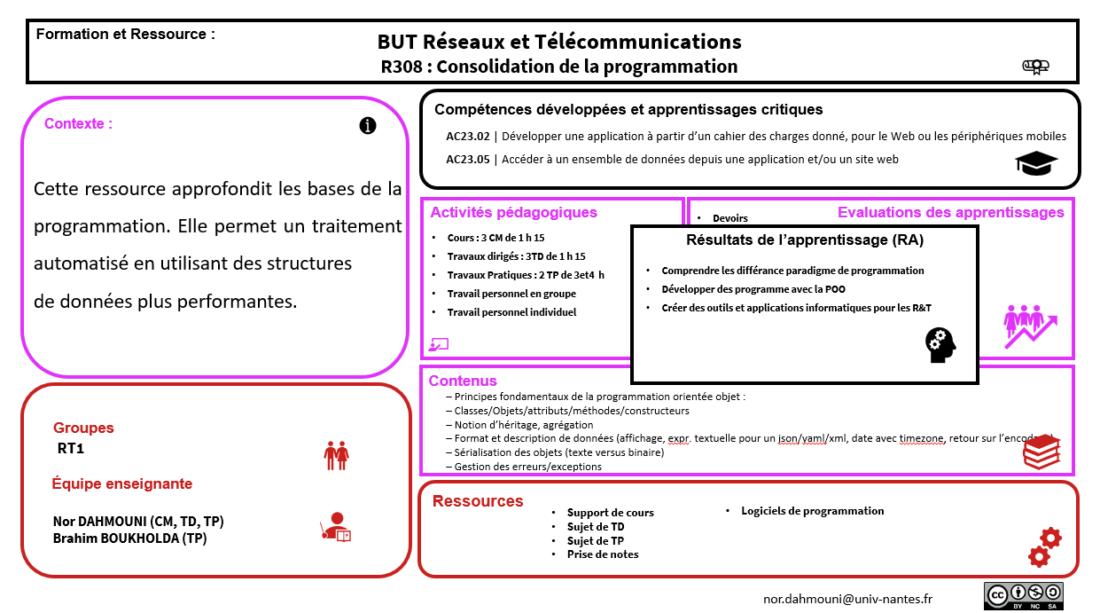 Consolidation de la programmation
