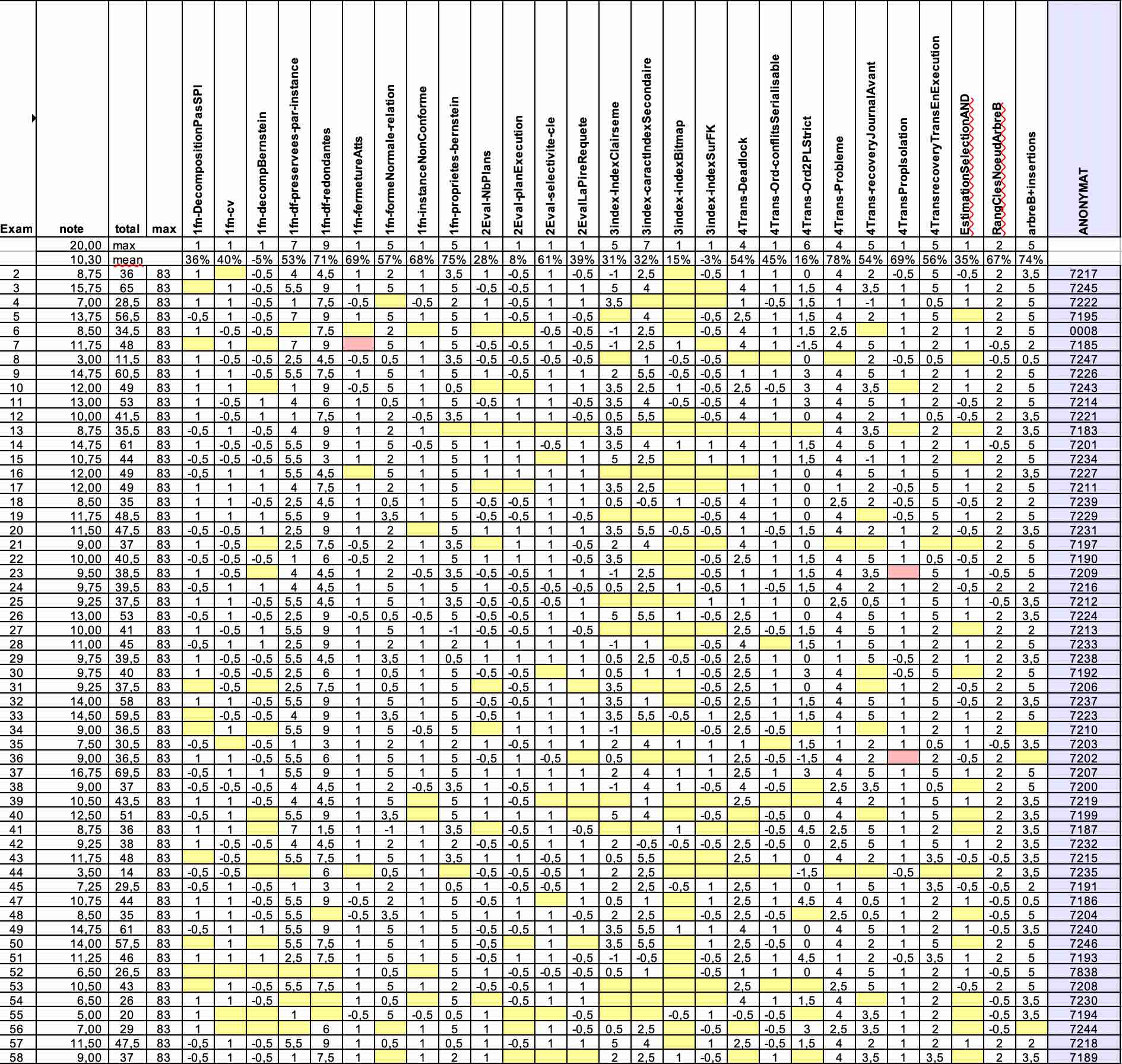 附件 Notes_BD2_Session2_2024-2025-small.jpg