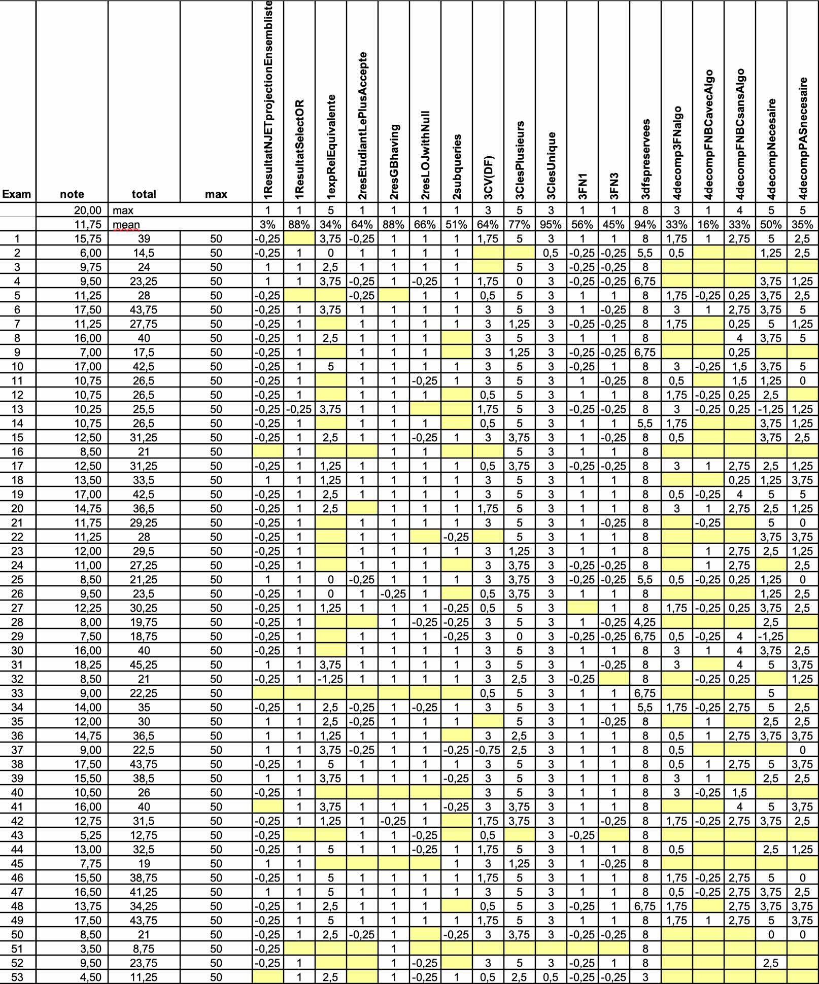 Приложение Notes BD2 CC1 2024-2025.jpg