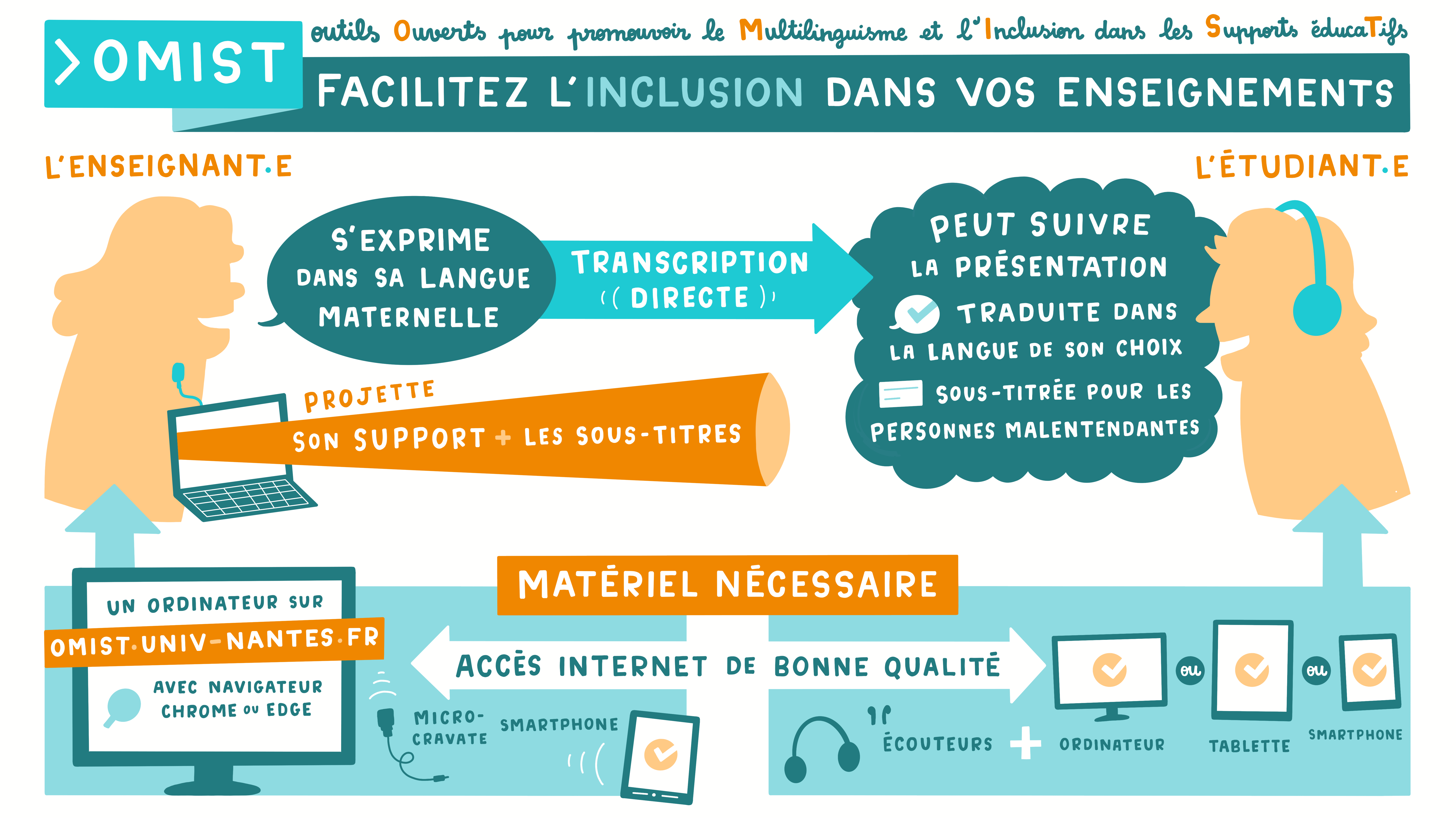 Faciliter l'inclusion dans vos enseignements grâce aux outils OMIST